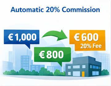 Voorbeeld van een transportprijs met klantprijs, uitbetaling aan vervoerder en 20 procent platformcommissie